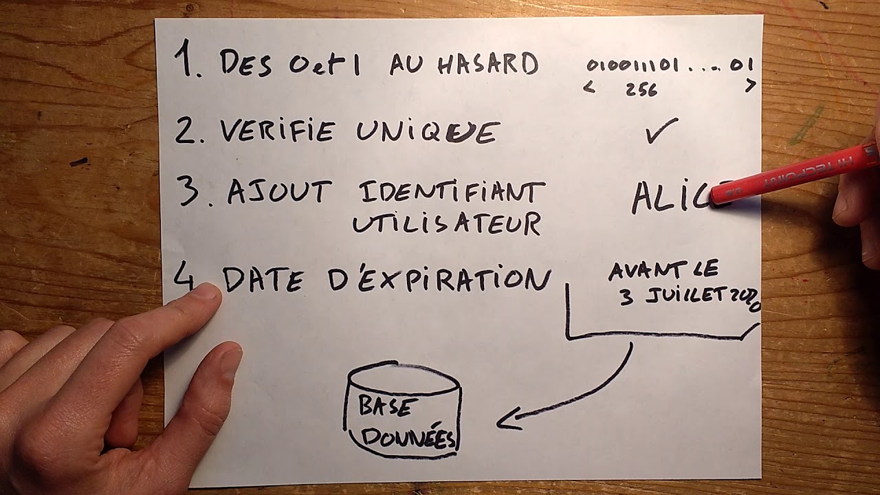 Token Jeton : authentification d'utilisateur dans une application web