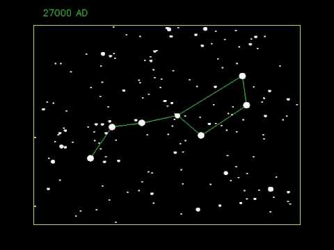 Proper Motion of Ursa Major (the Big Dipper)