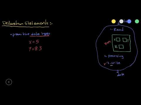 Java 1 05 Declaration Statements illustration {جافا بالعربى}