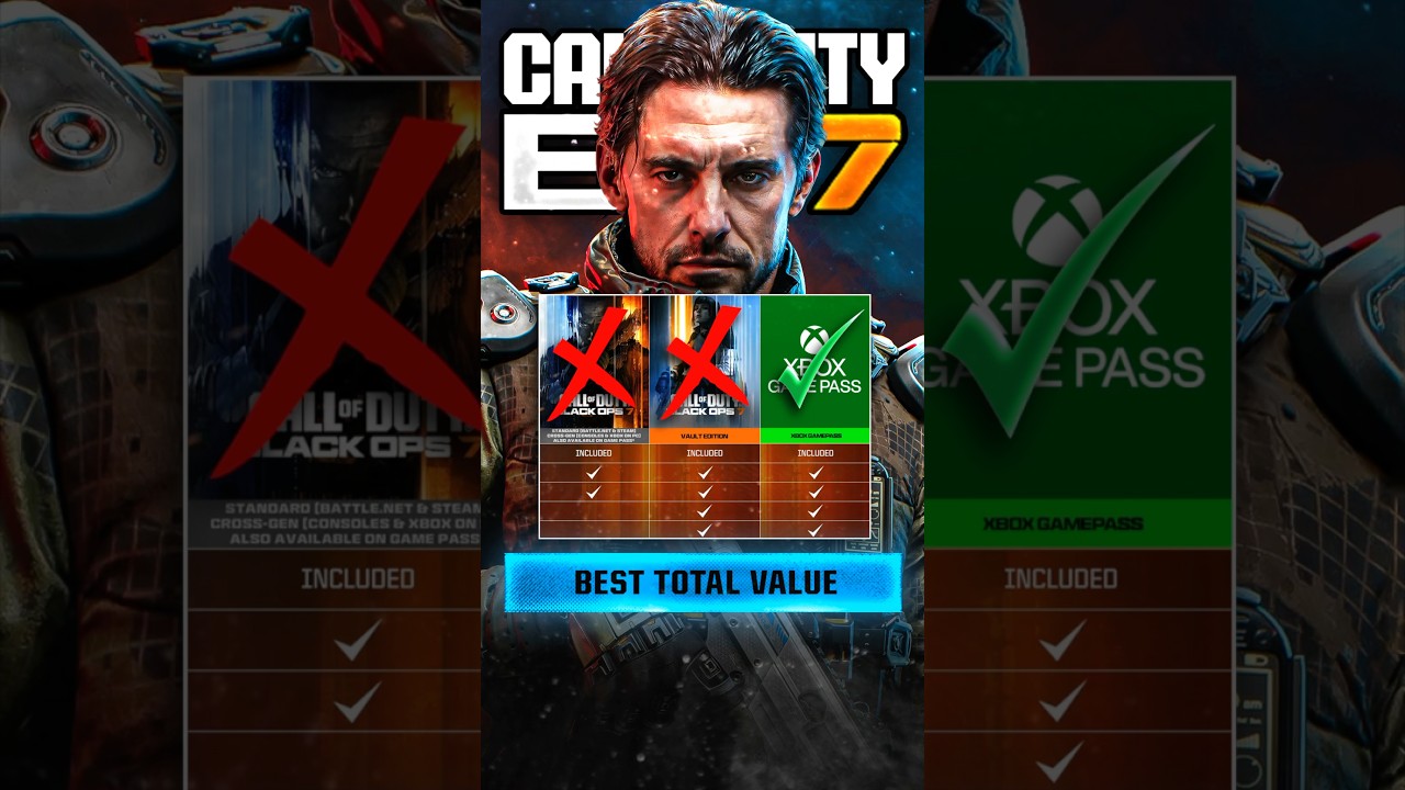 Which Edition of Black Ops 7 YOU Should Buy!