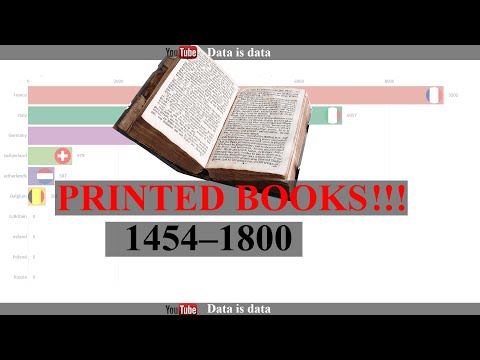 Thumbnail for Production of printed books per half century in thousands of books, (1454–1800) by G-Book
