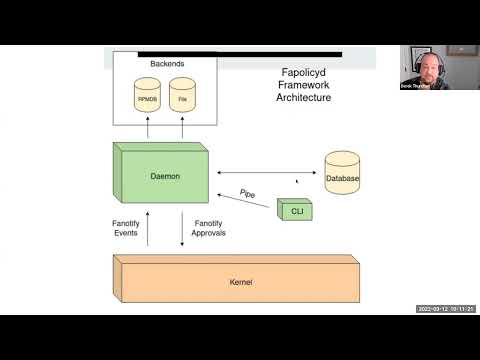 Linux File Access Policy Daemon (fapolicyd)