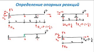Что такое материалы оснастки сложных опор