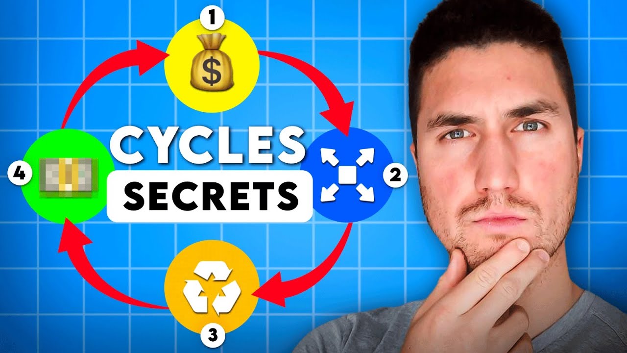 Comprendre les CYCLES du marché Crypto = AUGMENTER ses PROFITS