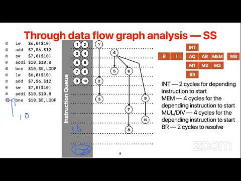 CSE141 Lecture 17 Modern Processor Design (2)
