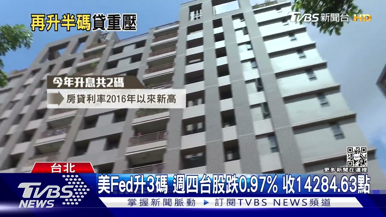 央行升息半碼! 首購族汗「房貸每年多繳7千」