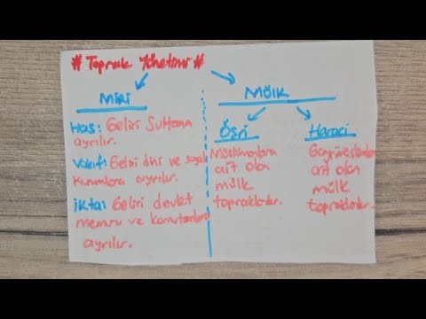 87)KPSS HISTORY 2026 I FIRST TURKISH-ISLAMIC STATES Land Management #kpss #history