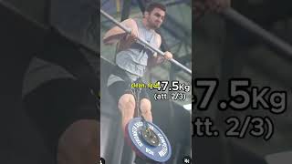 Weighted Muscle-Up demonstration thumbnail