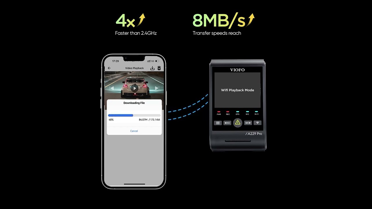 Ultra Fast 5GHz Wi-Fi