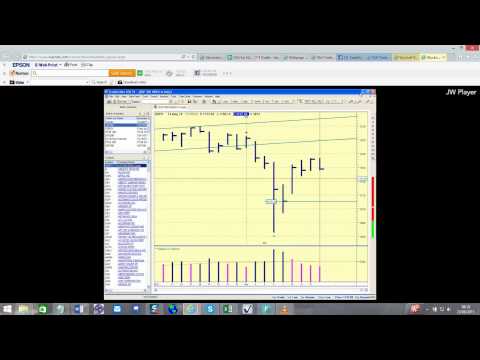 Tom Williams talks about a Shakeout and how the market responds.