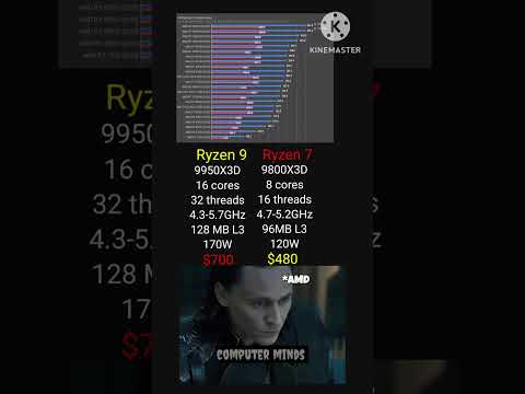 Ryzen 9 9950X3D vs Ryzen 7 9800X3D 🔥 | Best Gaming CPU in 2025? #Ryzen9 #Ryzen7 #Ryzen9950X3D
