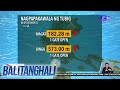 Dam Update As Of October 23 2024 Balitanghali