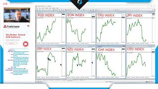 How To Do Relative Strength to trade Strong vs Week Currencies