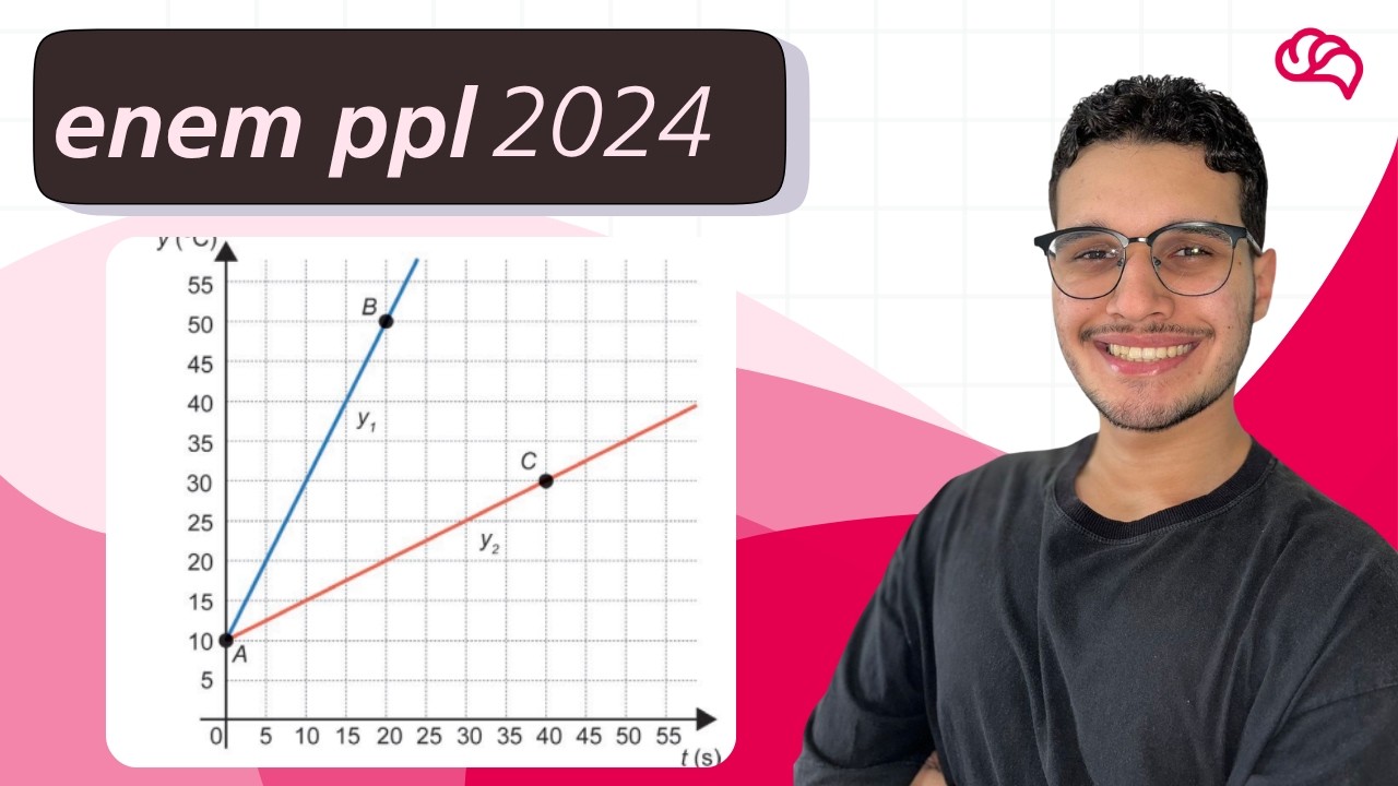 Resolução em Vídeo — Questão 170 ENEM 2024 PPL