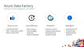 7 Things You Should Know About Azure Data Factory by Wee Hyong Tok