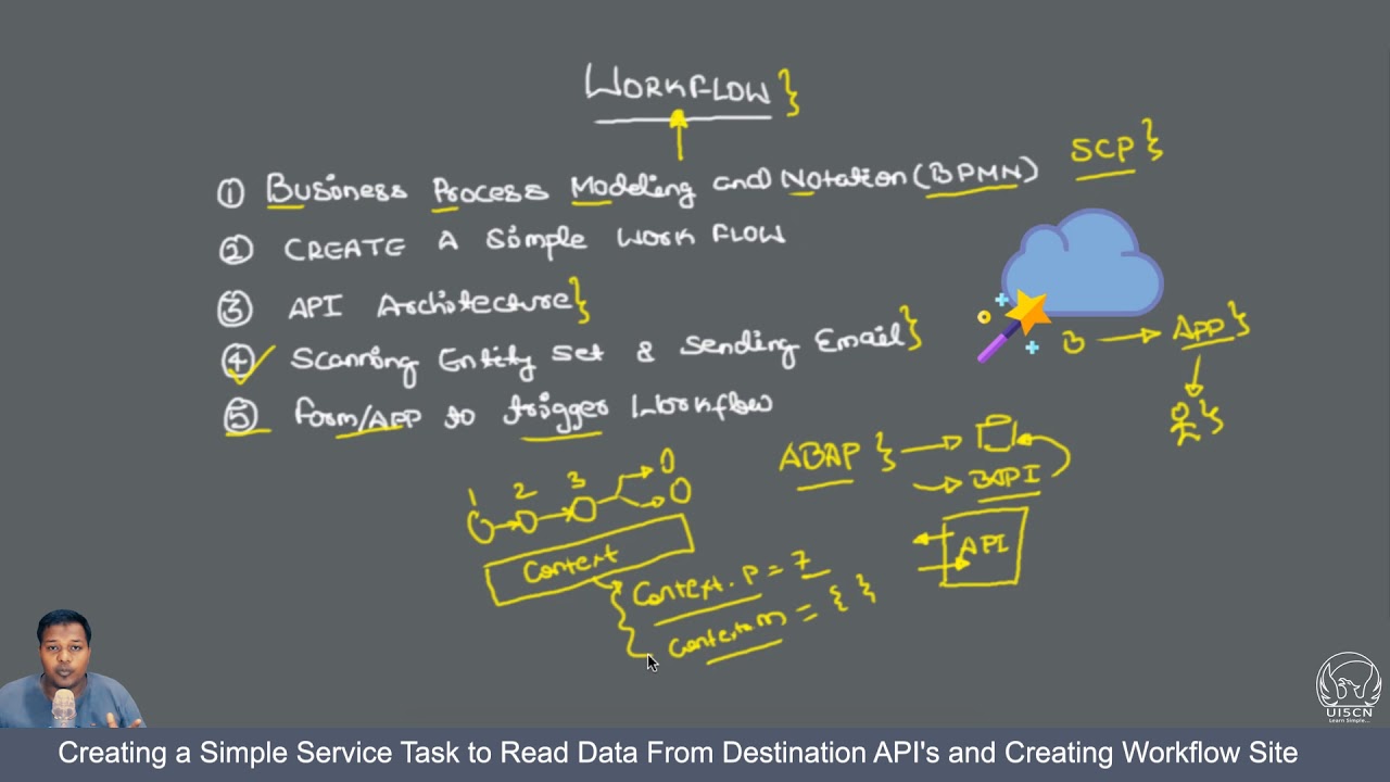 SAP® Cloud Platform Workflow(2019 - Part 7) - Creating Simple Service Task & Creating Workflow Site