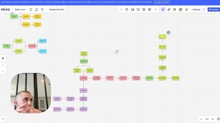 GUIDE COMPLET : Gagner 10'000€ par mois (ou plus) avec la Création de Contenu