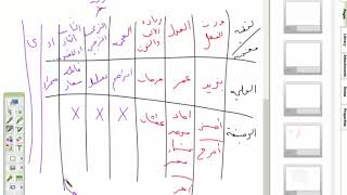 صورة شرح التسهيل لمعاني المقدمة الآجرومية (17)علامتا الجزم