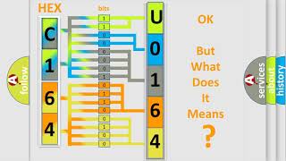 dtc p3488 interpretation