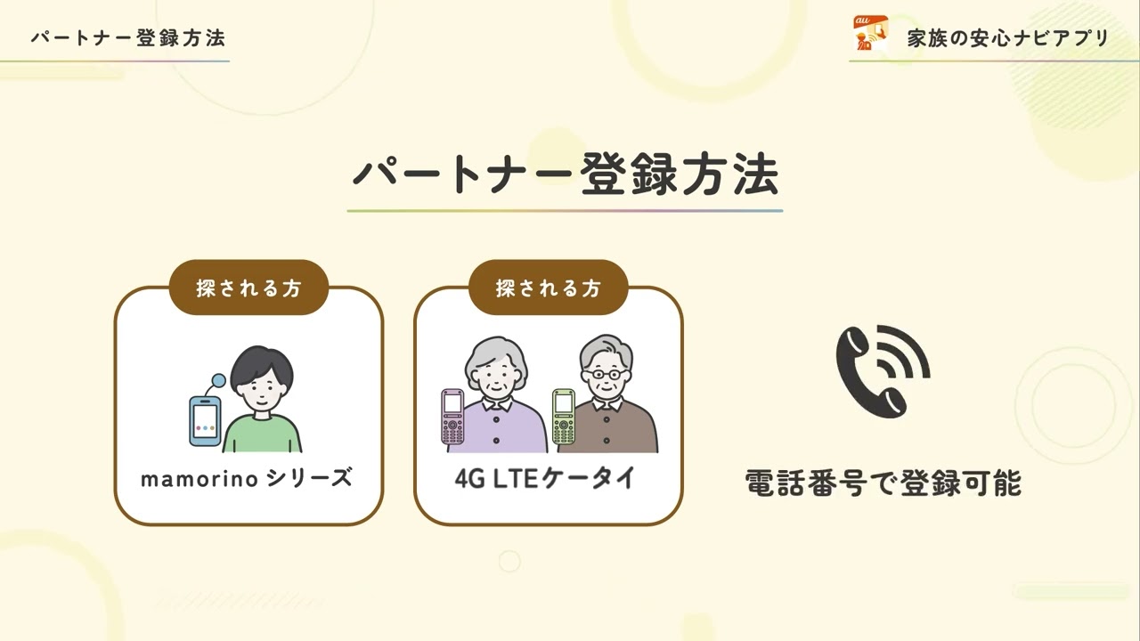 【家族の安心ナビアプリ】初回登録・パートナー登録方法