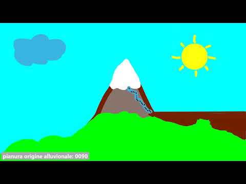 pianura origine alluvionale