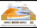 El Nino - La Nina