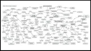 El "Mito de Prometeo" en el Protágoras de Platón - Explicación