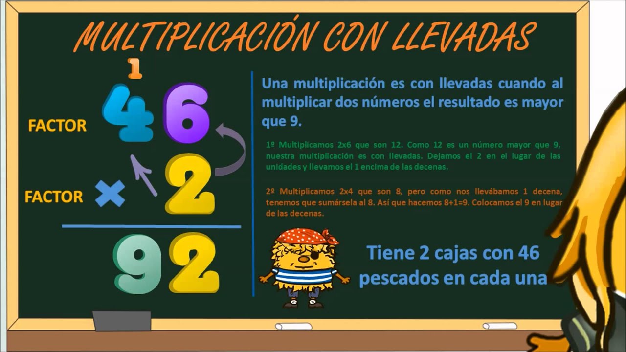 www.matecitos.com: 3º Primaria: Multiplicaciones con llevadas