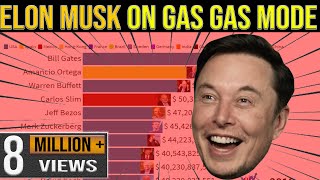 Elon Musk GAS GAS GAS Meme
