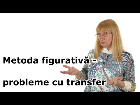 Metoda figurativă - probleme cu transfer