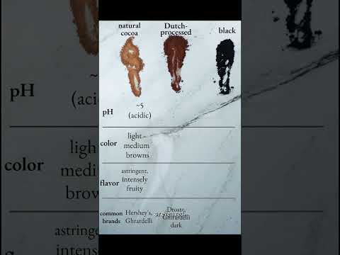 What is black cocoa?