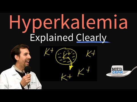 Hyperkalemia Explained Clearly - Fluid and Electrolyte Imbalances