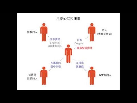 加拉太書6章 | 聖經簡報站