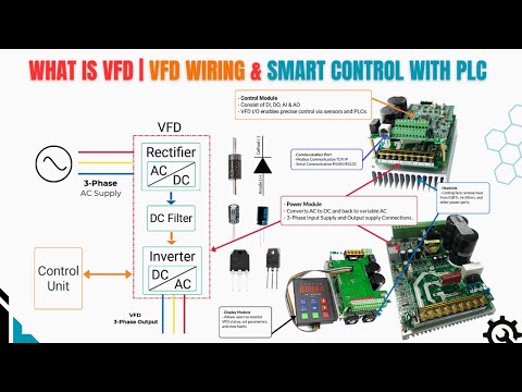 Variable Frequency Drive (VFD) | Basic Principle, PLC Wiring Guide, Fault Troubleshoot & Programming
