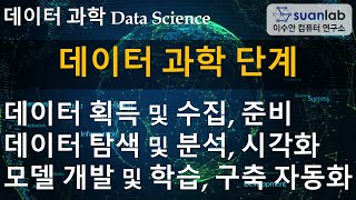 데이터 과학 단계 Steps of Data Science