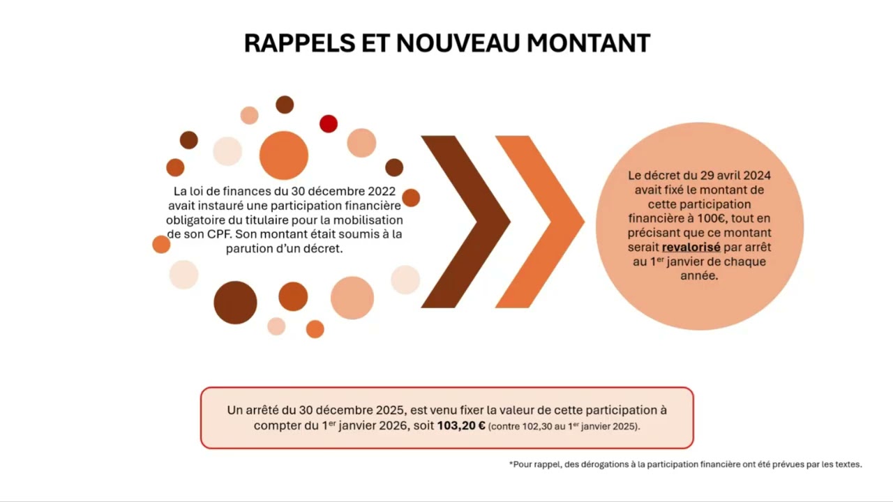 Réunion d'actu mars 2026 - Divers formation/apprentissage