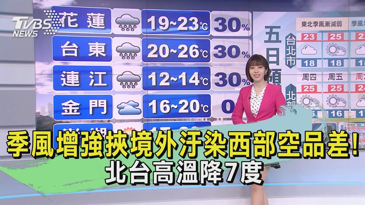 季風增強挾境外汙染西部空氣品質差! 北台高溫降7度