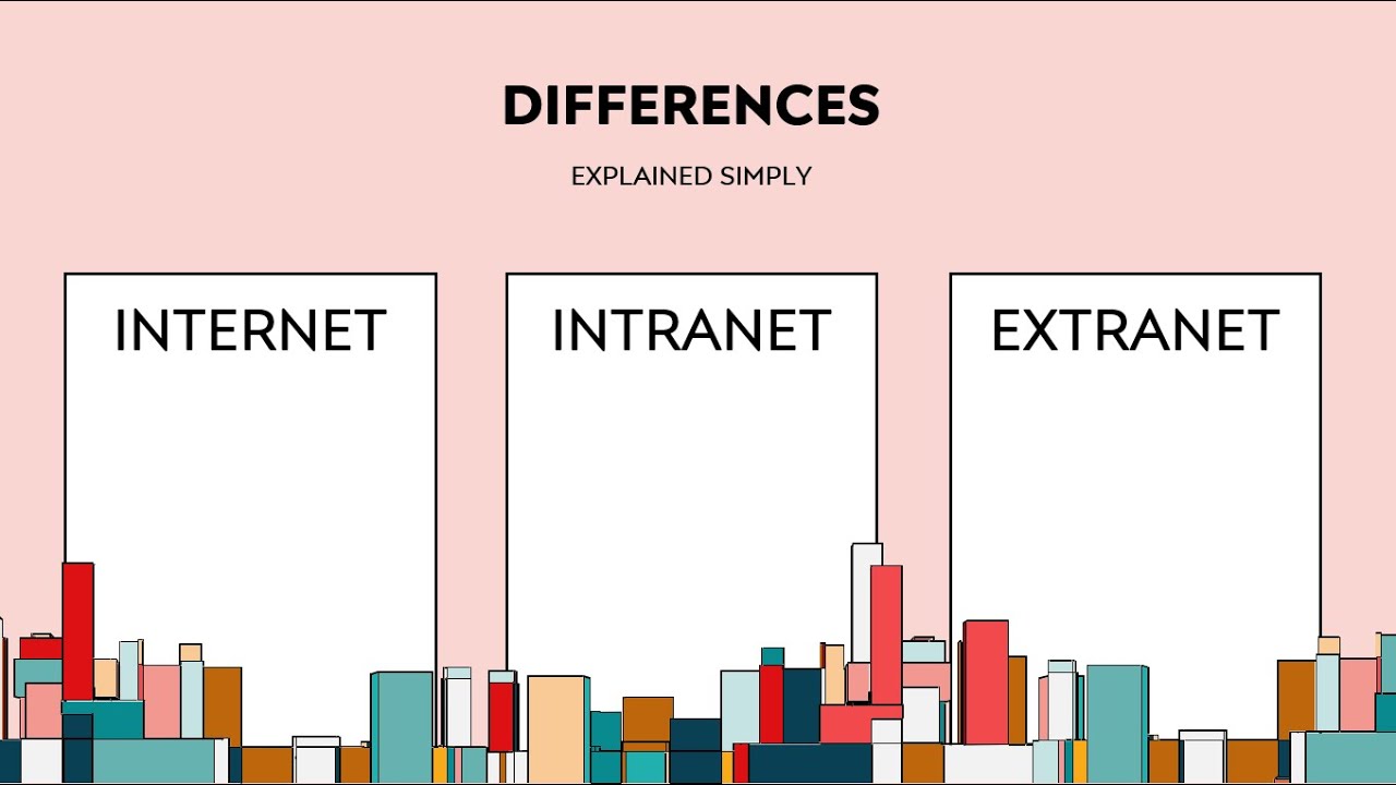 Putar video DIFFERENCE OF INTERNET, INTRANET AND EXTRANET - TAGALOG sekarang DIFFERENCE OF INTERNET, INTRANET AND EXTRANET - TAGALOG