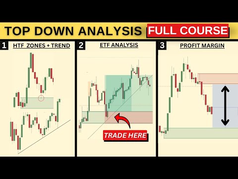 Top Down Analysis with Supply & Demand Zones | FULL COURSE PT 1 (2025)