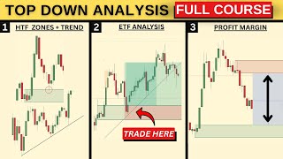 Top Down Analysis with Supply & Demand Zones | FULL COURSE PT 1 (2025)