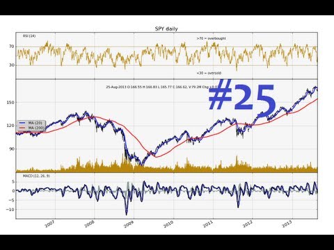 Charting Stocks Part 25 Customizing RSI candlestick MACD and Volume matplotlib chart