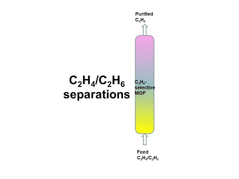 C2H4/C2H6 Separations with MOFs