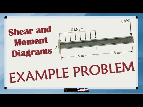 EXAMPLE PROBLEM of how to draw Shear and Moment Diagrams
