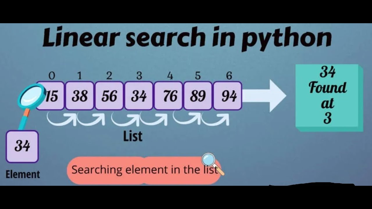Linear Search in Python