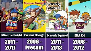 Qubo Animated Series (1981-2025)