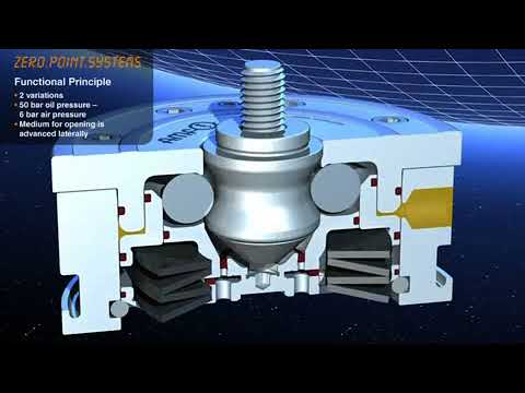 AMF - Zero Point System working principle