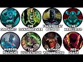 Every EVIL Batman Variant Explained In 18 Minutes