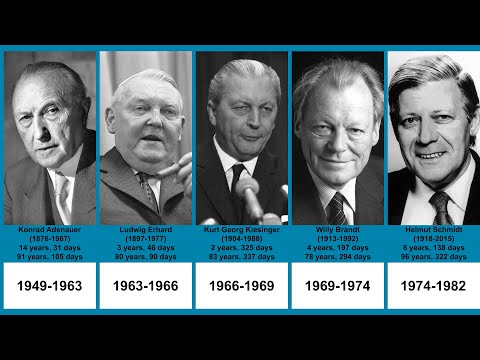 Chancellors of Germany  | Timeline (1949-2022)
