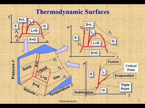 Thermo 04 Pure 2 Observed Property Relations