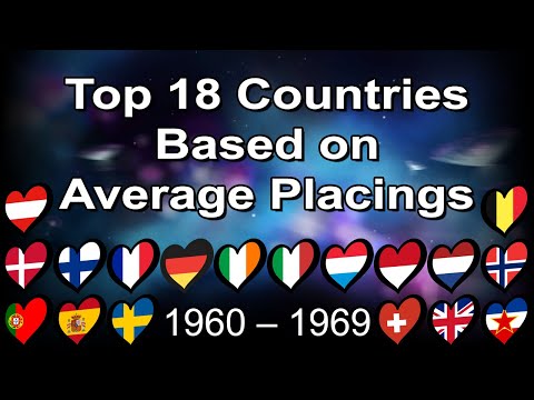 Top 18 Countries based on Average Placings in Eurovision Song Contest (1960-1969)